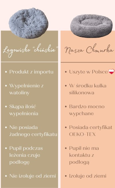 pluszowe-legowisko-dla-psa-chmurka-polskie
